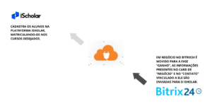 integracao-bitrix24-e-ischolar