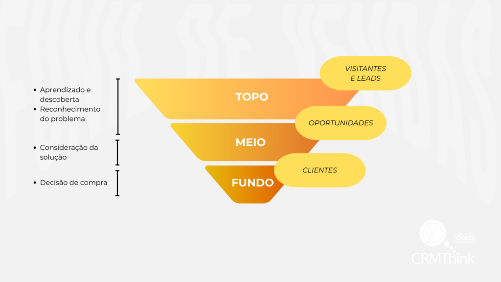 entendendo-o-funil-de-vendas